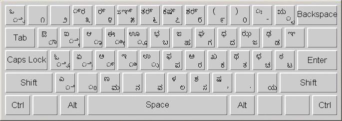 kannada typing keyboard